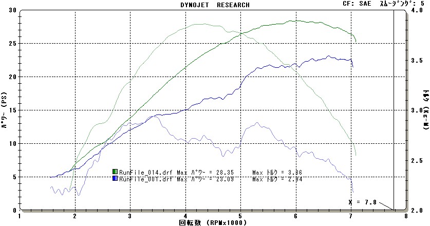 DYNOJET RESEARCH